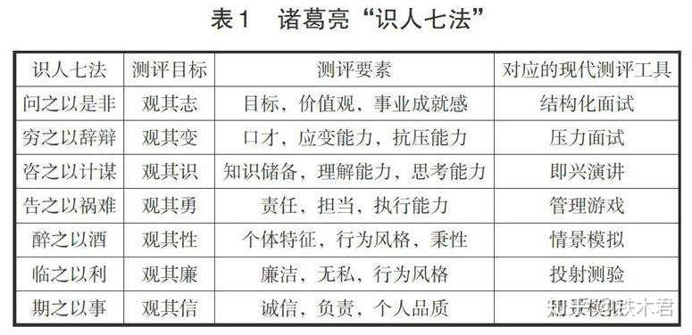 让你人际交往开挂的3种识人技巧 知乎