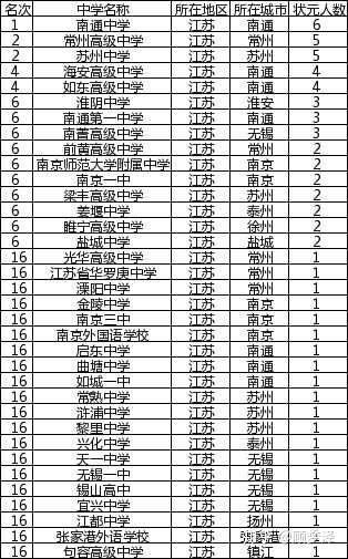 陕西高考是全国几卷_2017四川高考是全国几卷_江苏高考是全国卷吗