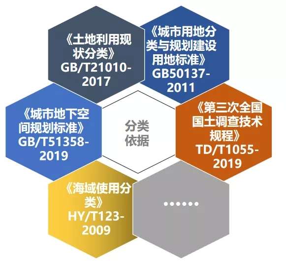 分类指南 与 土地利用现状分类 对比分析 知乎