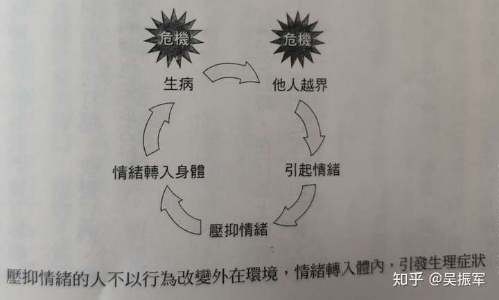 情绪不好可能是身体出了问题