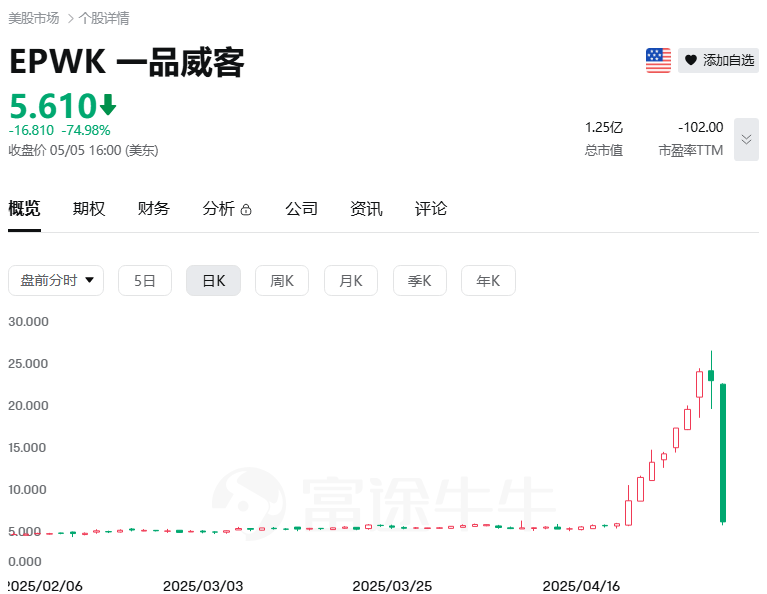 美股的无脑连涨爆跌玩法-墨铺