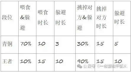 聊一聊在游戏中AI设计逻辑经验