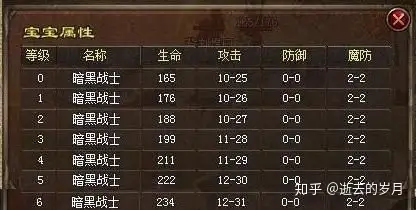 热血传奇中法师前期和后期分别适合捉哪些宝宝？