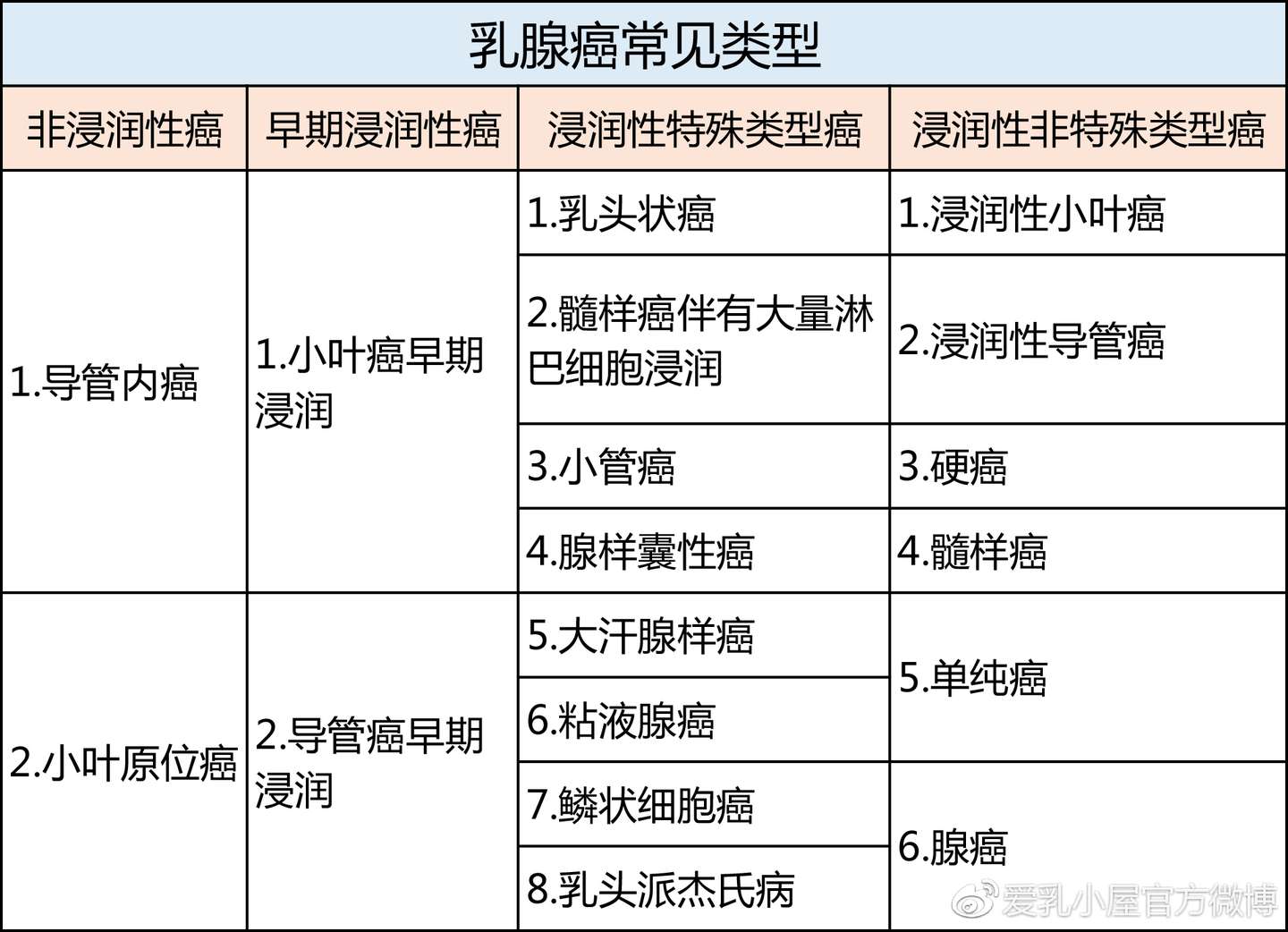 案例分享丨不在意的无疼痛乳房肿块竟是乳腺癌 成都颐和医院 官方网站