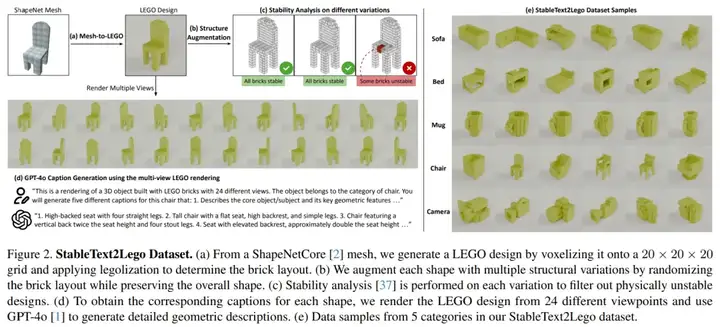 CMU朱俊彦等上新LEGOGPT，一句话就能搭乐高，网友：复杂零件行不行？