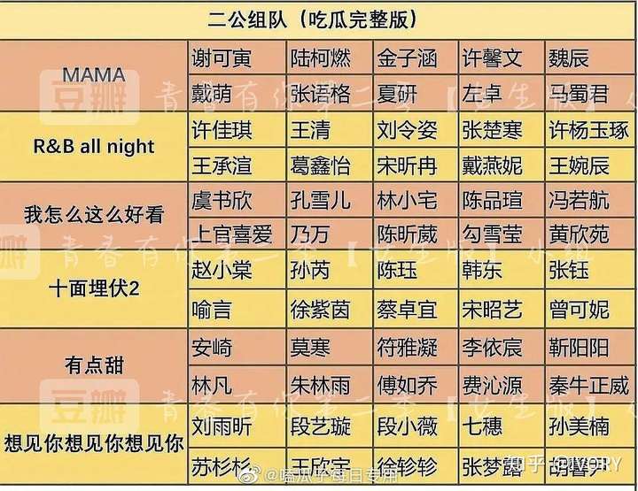 《青春有你2》第二次公演预言一下谁会爆?
