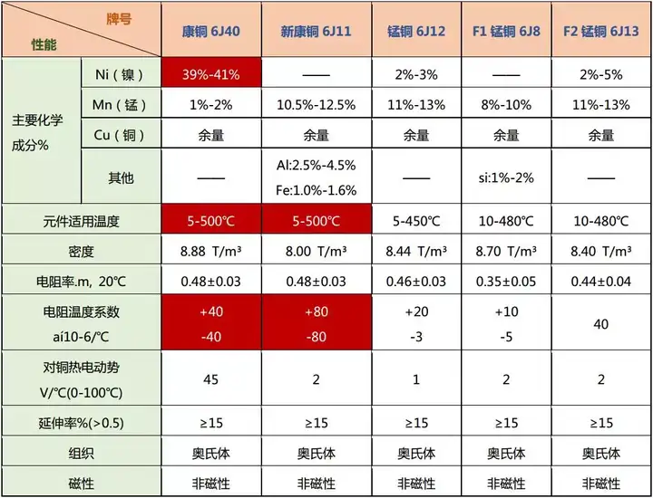 什么是采样电阻？什么是采样电阻？