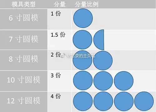 烘焙入门∣计量单位换算宝典- 知乎