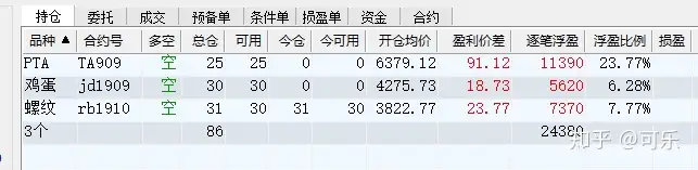 胜率95%的期货高手怎么做期货交易（期货高手的胜率）