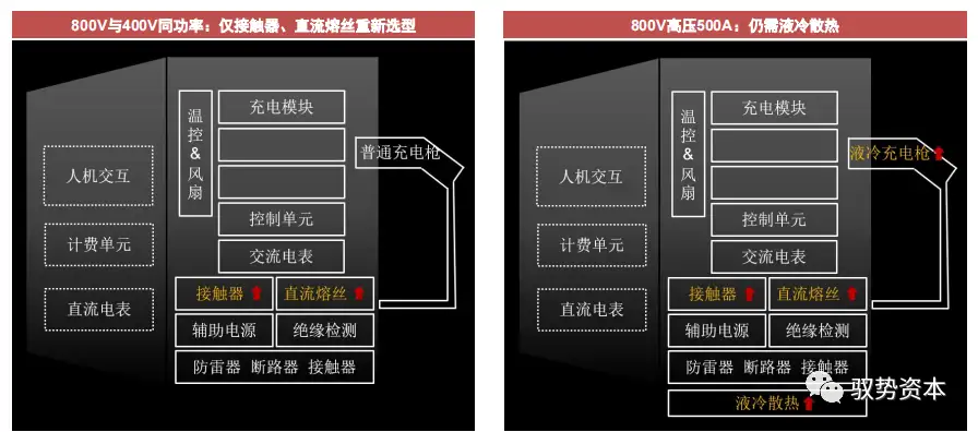 碳化硅