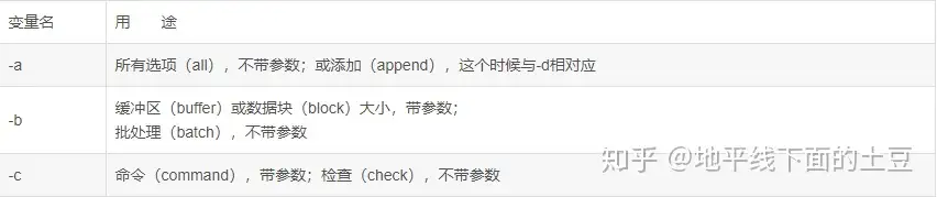 归根溯源通俗易懂之linux基础 知乎