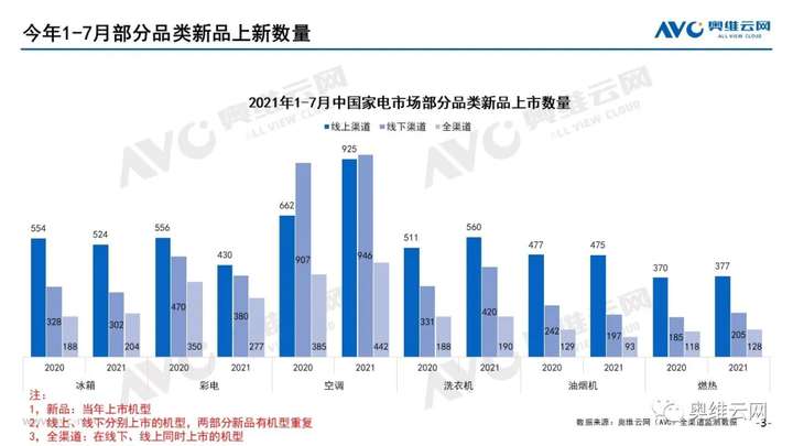 报告｜升级VS分级——未来市场发展方向：小众化