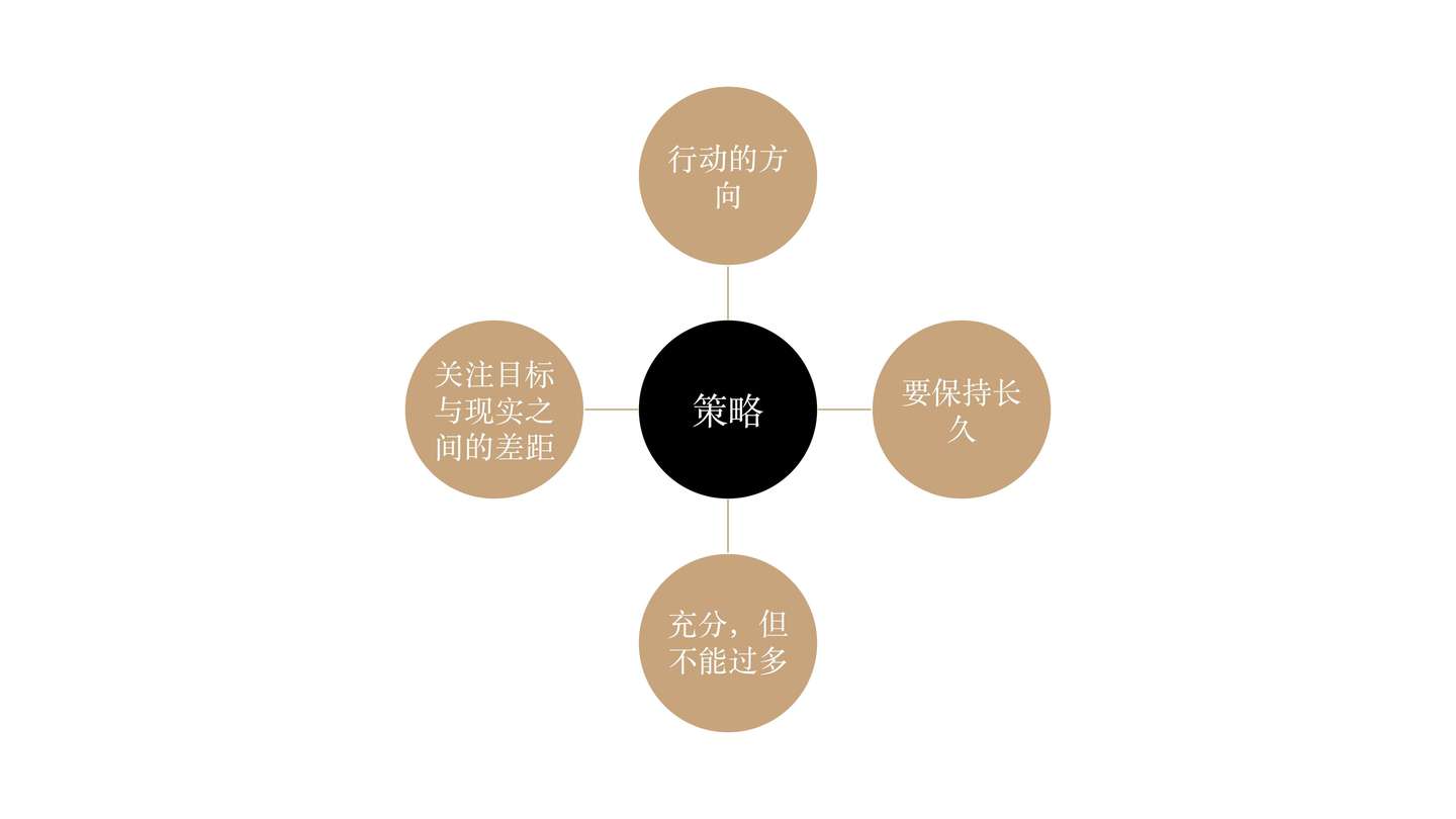 如何让你的年计划不再失败 知乎