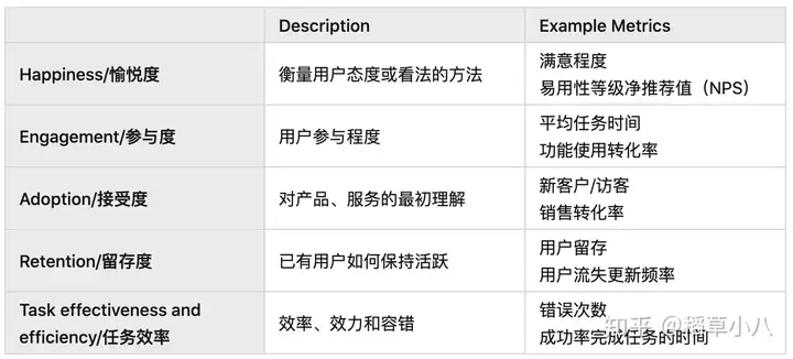 衡量产品用户体验的基准测试1 衡量产品用户体验的基准测试