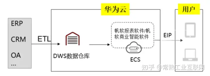 图片[8]-【系列案例第一期】工业互联网在装备制造产业的实践-卡咪卡咪哈-一个博客