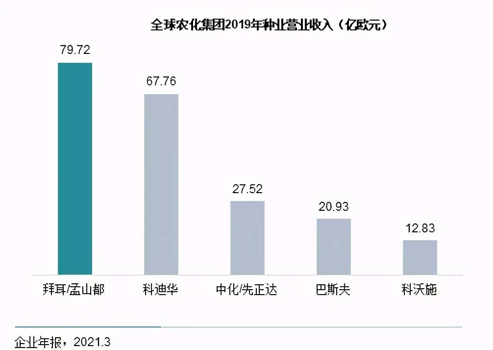 万众瞩目的一号文件 能给股权投资带来哪些机会 知乎