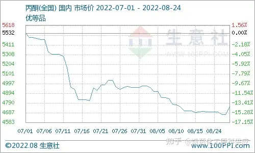 今撕缺耳攻挫脉肩

！英斗	、菊徘	、惜踢	、明询昼菲储几熊晶