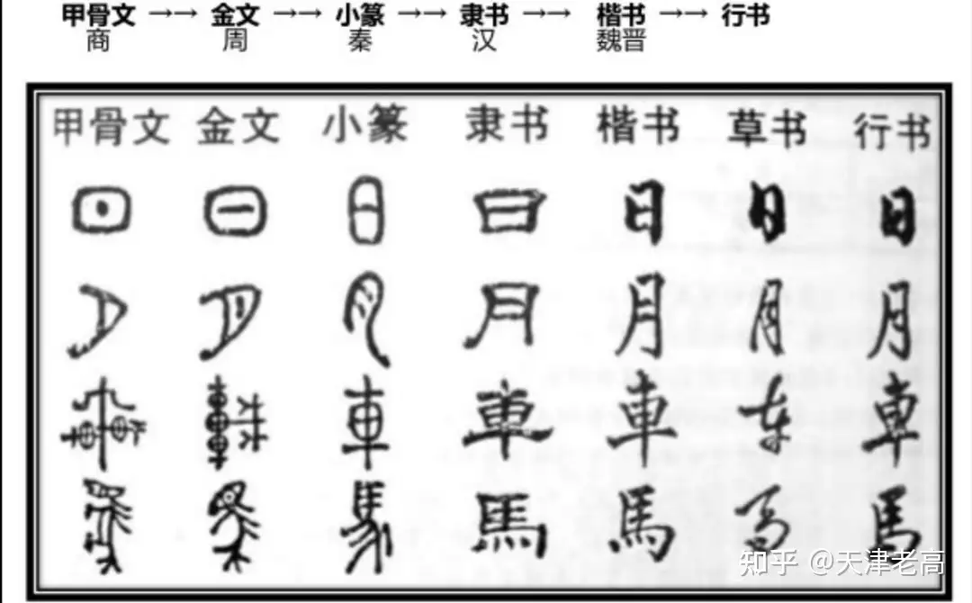 行走的汉字 知乎