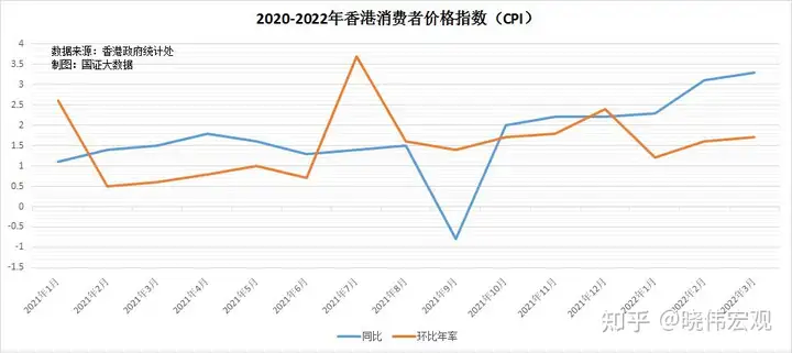 2022年一二月份以来，疫情下的香港真实情况是怎样的？