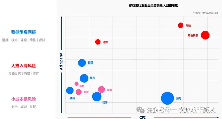 移动游戏市场回顾及中国出海表现