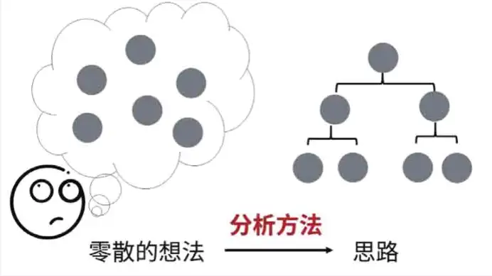 常用的数据分析方法有哪些?3 常用的数据分析方法有哪些?