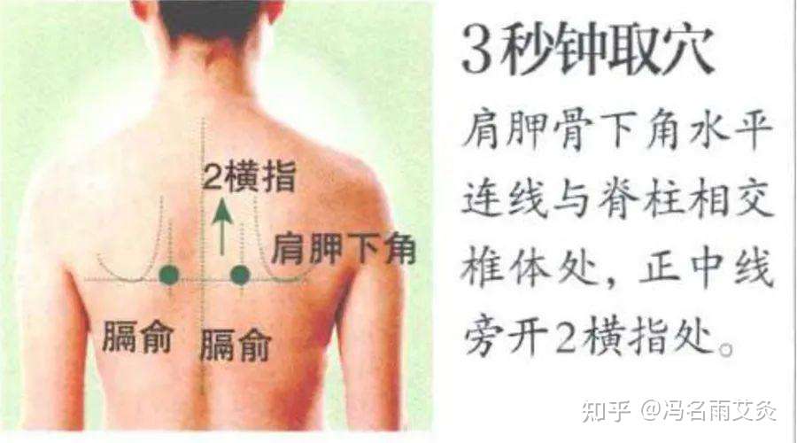 强腰壮骨的穴位 让你远离腰腿疼痛 知乎