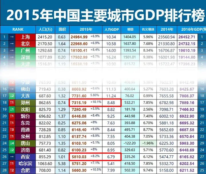 国内有哪些正规助孕机构（郑州和西安哪个城市更好一些）郑州和西安哪个城市更好发展，