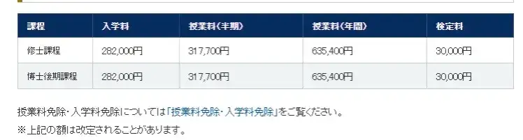 日本留学 日本热门院校一年学费是多少 知乎
