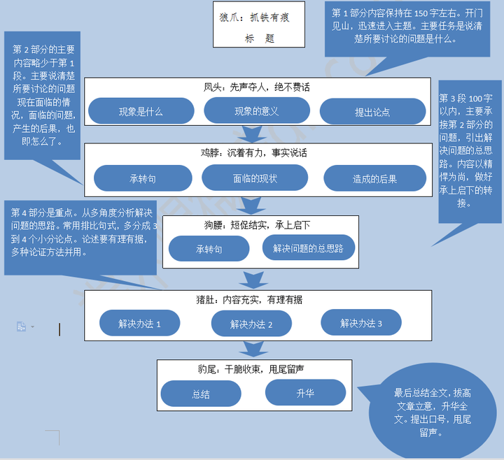 如何申论得高分 知乎