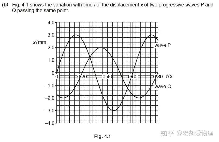 18年a Level Cie Paper2真题解析相位差计算 波速公式 强度 波的叠加 知乎