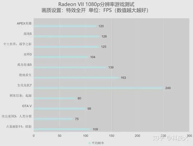 AMD Radeon VII上手体验轻松玩转7nm工艺的1TB/s显存带宽显卡- 知乎