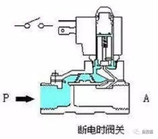 电磁阀原理是什么?5 电磁阀原理是什么?