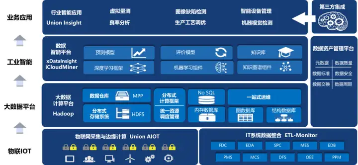 工业大数据 | 数之联瞄准光电显示行业，助推制造变“智造”