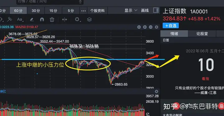 6月10日股市收盘分析：大盘继续高位震荡，逼空行情(6月26日股市开市吗)