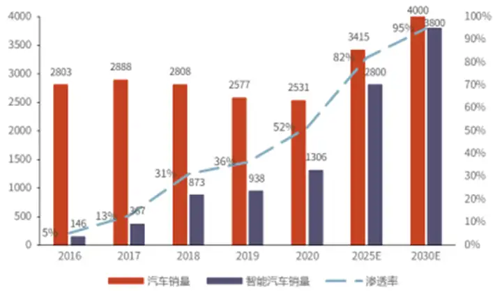 【产业研究】揭秘智能控制器，AIoT中游“扛把子”，三大下游终端推动巨大增量空间（附下载）