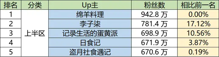 不看后悔(B站美食区女up古风)b站美食区up主一个女的2023已更新 第2张 不看后悔(B站美食区女up古风)b站美食区up主一个女的2023已更新 第2张