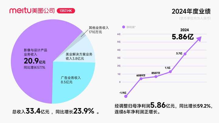 阿里又投一家AI科技公司，入场费18亿