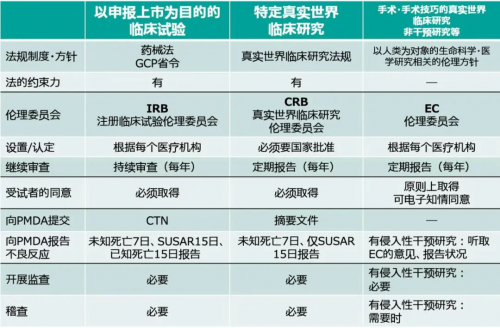 日本酸必泰启动开展真实世界研究以符合欧美市场准入