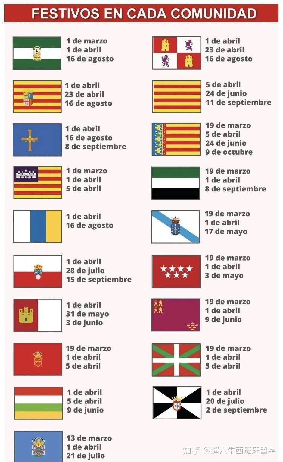 西班牙红日 带你解锁西班牙红日攻略 Let S Go 知乎