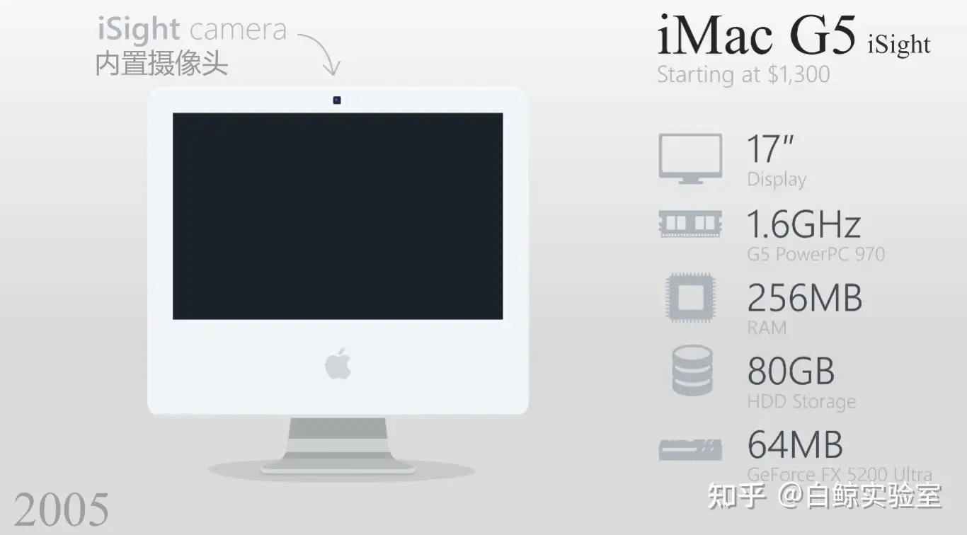 iMac这二十四年来的发展史细数苹果一体机每一代的变化有哪些？ - 知乎
