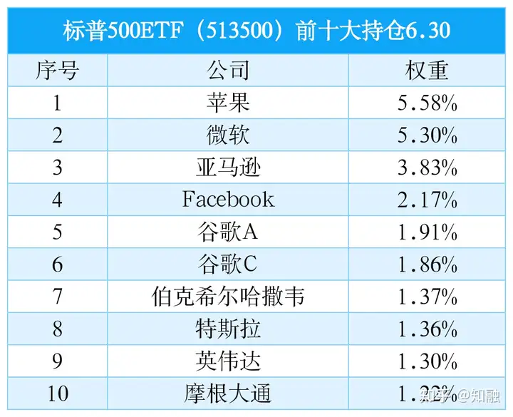 想投资美股，有哪些基金可以选呢？（投美股的基金）