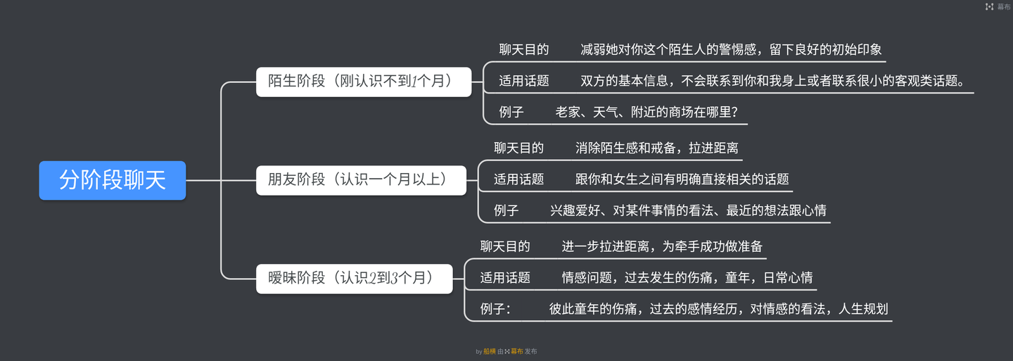 怎样和喜欢的女生聊天?掌握这几个技巧和女生聊天如鱼得水! 怎样和喜欢的女生聊天?掌握这几个技巧和女生聊天如鱼得水!