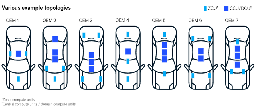 知識分享 | 詳解整車區域控制器（ZCU)