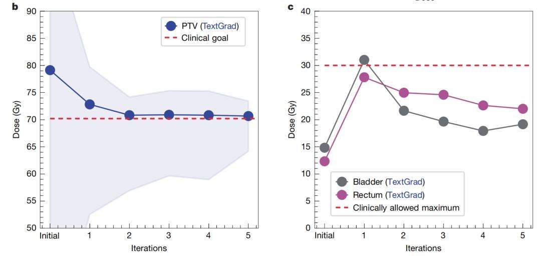 华人科学家登上Nature：几行代码，优化复合AI系统