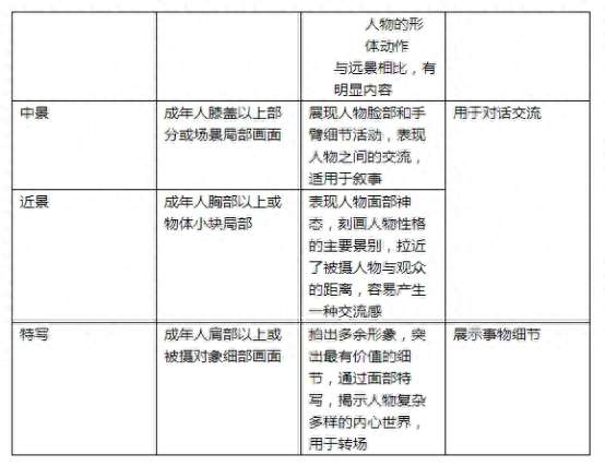 拍摄脚本怎么写？新手怎么学做脚本