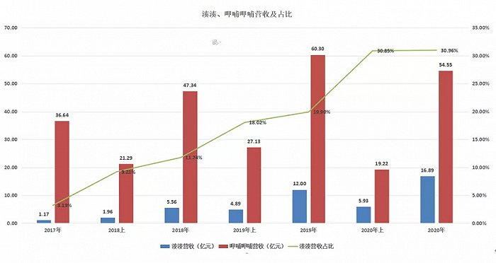 呷哺呷哺变味了，年轻人变心了-锋巢网