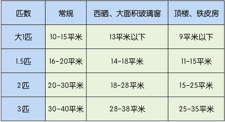 可以推荐一下客厅空调吗?