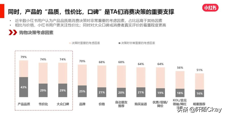 小红书用户画像分析 小红书数据分析工具