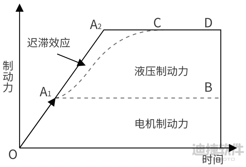 新能源汽車續航大提升：引數選型與能量回收