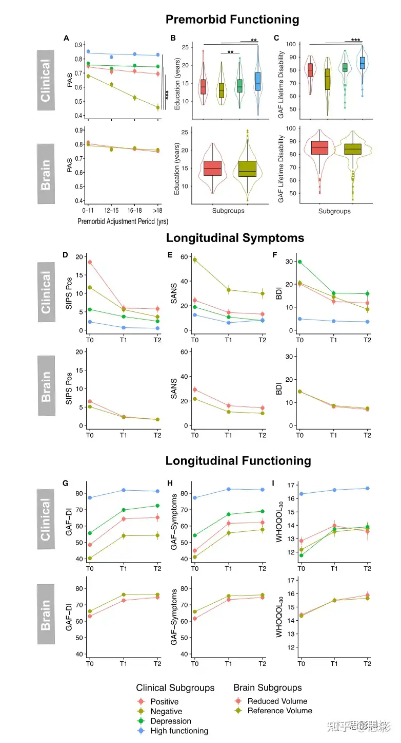 JAMA Psychiatry：早期精神病和情感阶段的临床、大脑和多层次聚类- 知乎